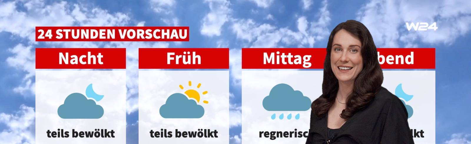 Wetter: Weiterhin wechselhaft