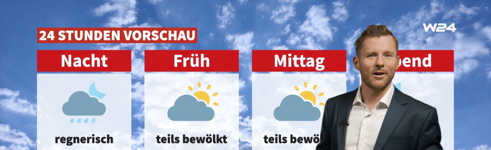 Wetter: Sonne, Wolken und mild