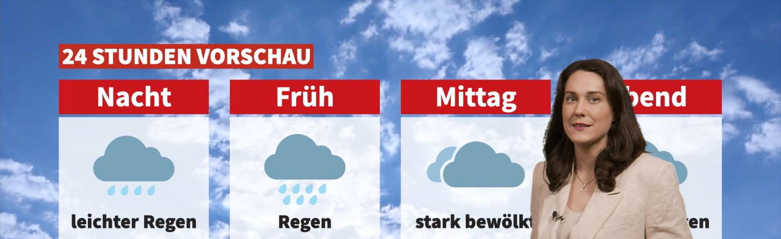 Wetter: Wechselhaft aber mild