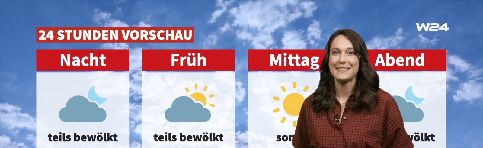Wetter: Sommerlich, sonnig, warm