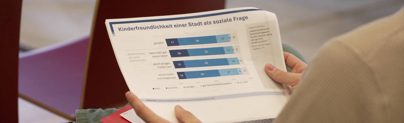 Städtebarometer 2025: Wie kinderfreundlich ist Wien?