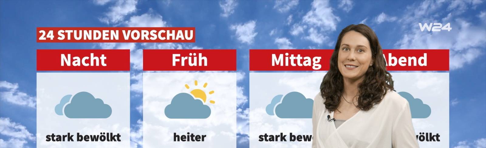 Wetter: Viel Sonne, ein paar Wolken, aber trocken