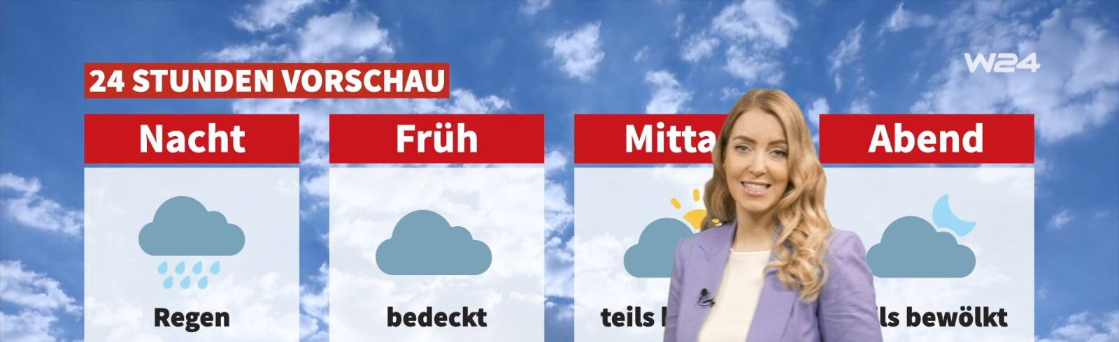 Wetter: Weiterhin unbeständig