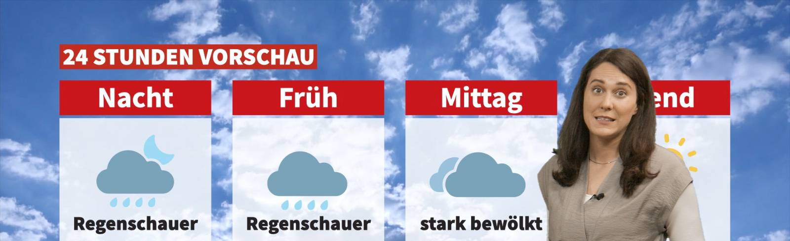 Wetter: Wechselhaft