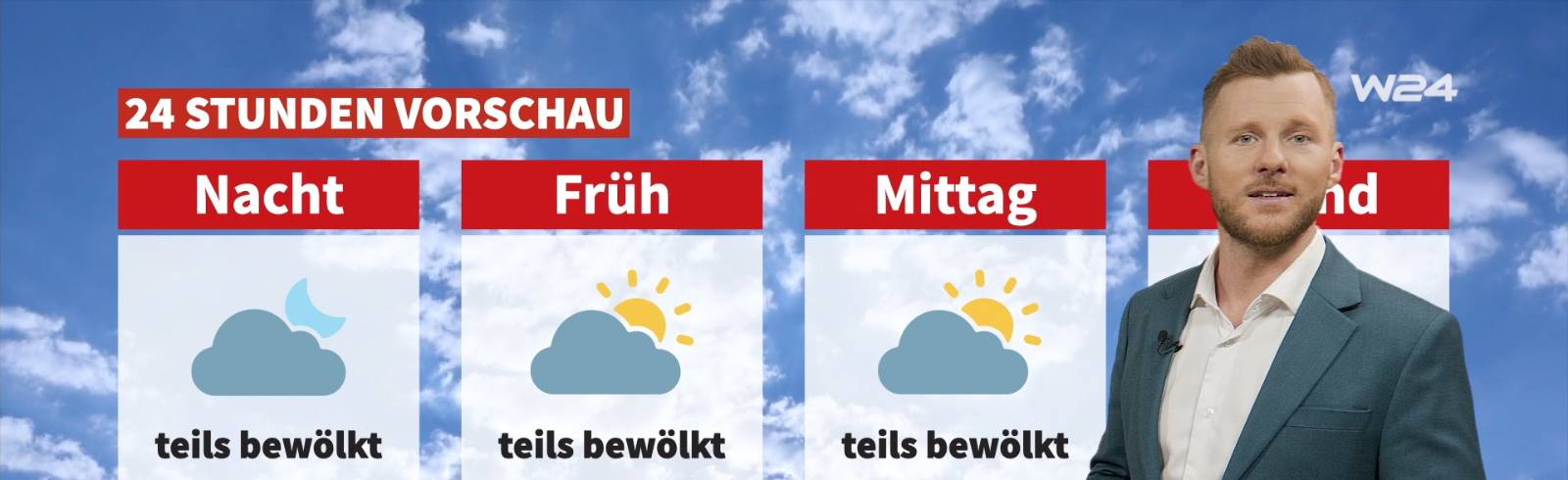 Wetter: Meist sonnig und heiß