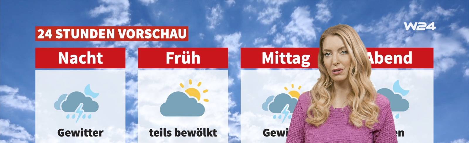 Wetter: Nicht mehr ganz so heiß