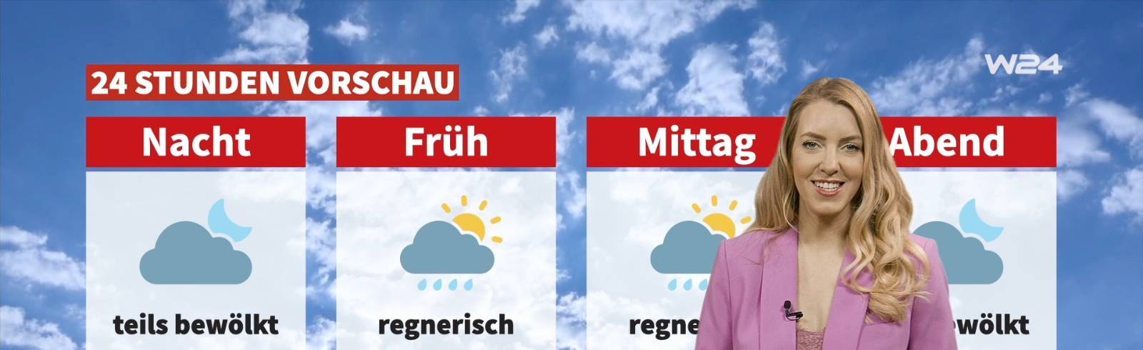 Wochenend-Wetter: Unbeständig, aber insgesamt wärmer