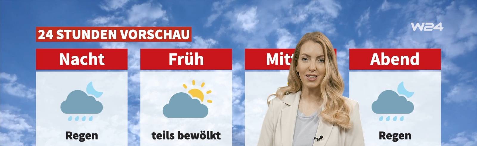 Wetter: Unbeständig und windig