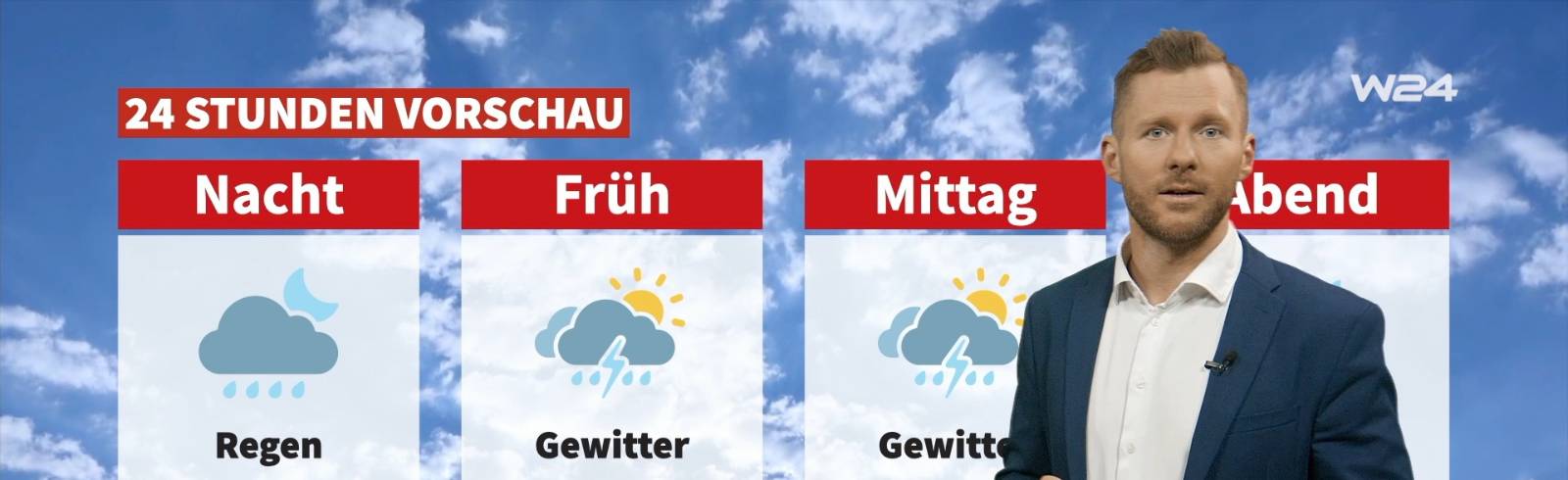 Wetter: Wechselhaft und schwül