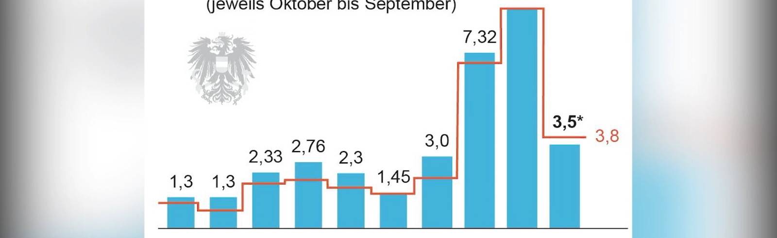 Beamte: Regierung lädt Gewerkschaft zu Gespräch