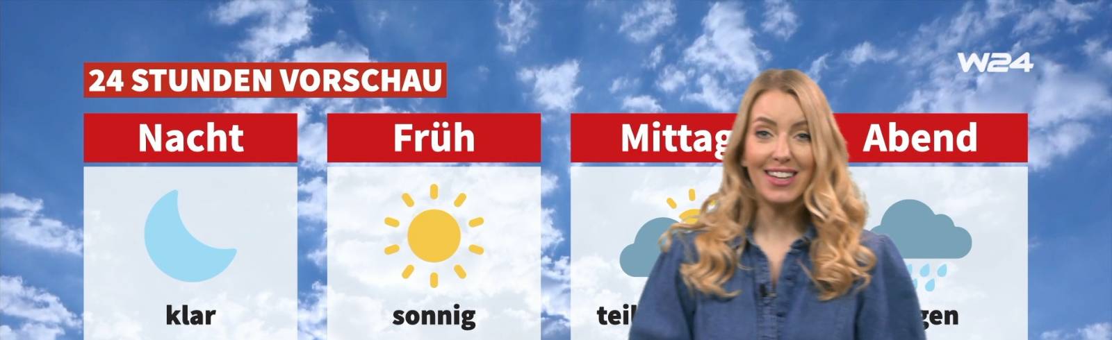 Wetter: Wechselhaft und windig