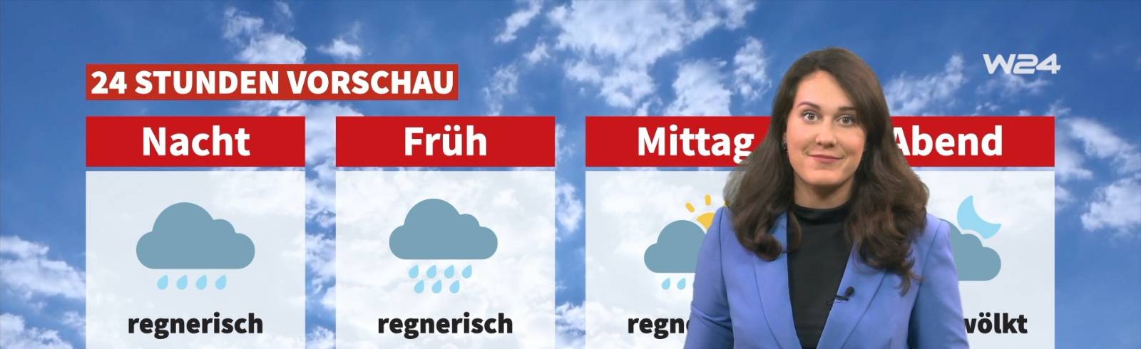 Wetter: Wechselhaft