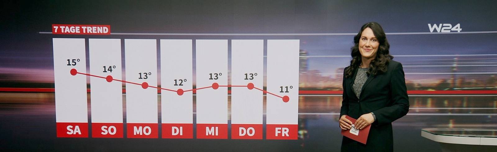 Wetter: Wechselhaft und windig