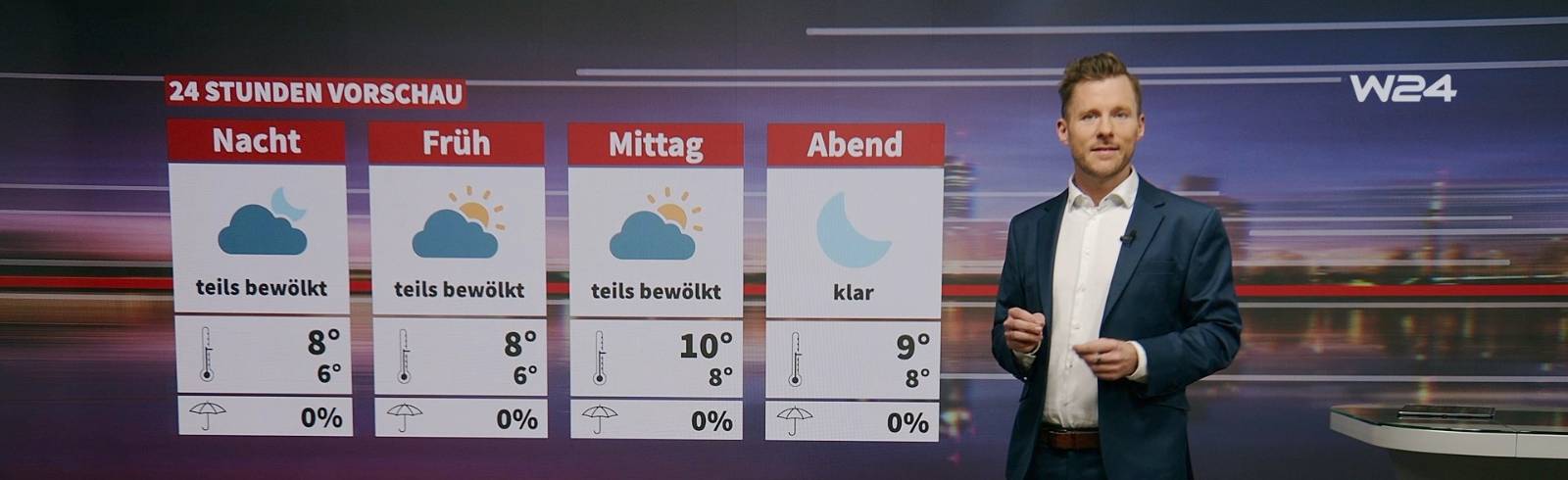 Wetter: Viel Sonne und etwas Wind