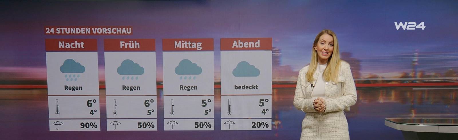 Wetter: Trüb und nass