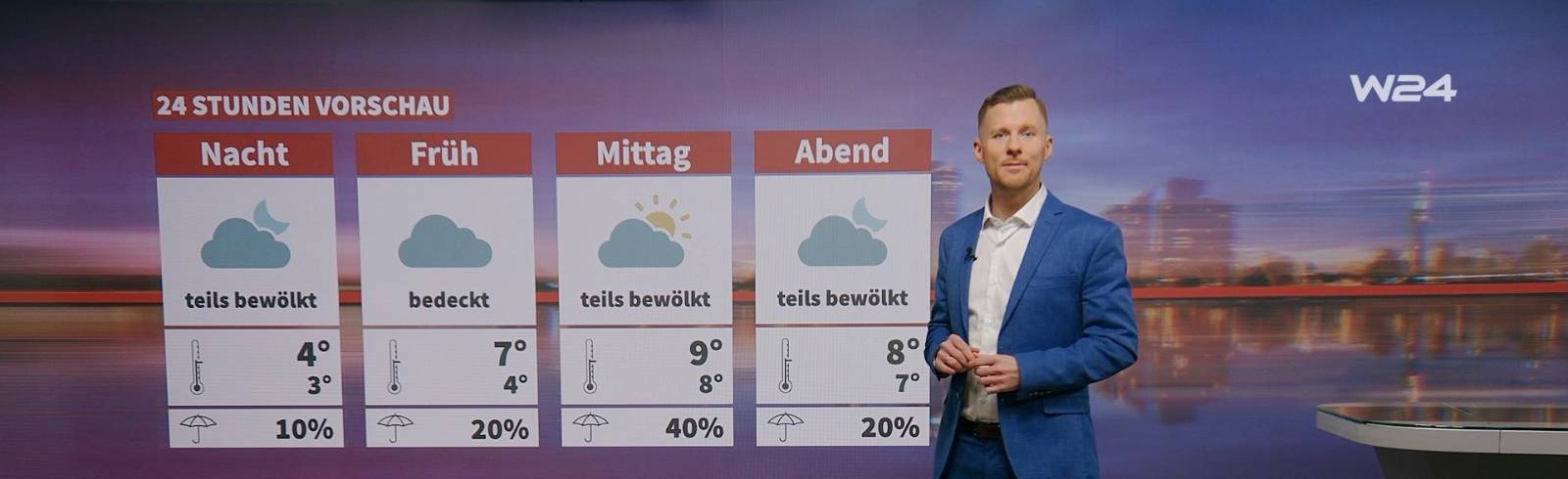 Wetter: Bewölkt, am Nachmittag vielleicht sonnig