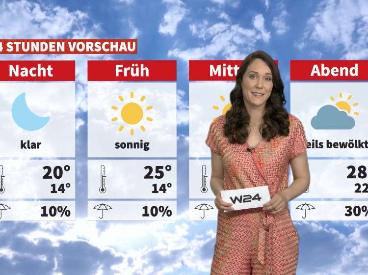 Wetter: Noch einmal sommerlich