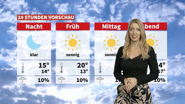 Wetter: Sonne von früh bis spät
