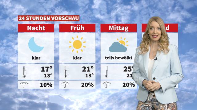 Wetter: Sommer, Sonne, Sonnenschein