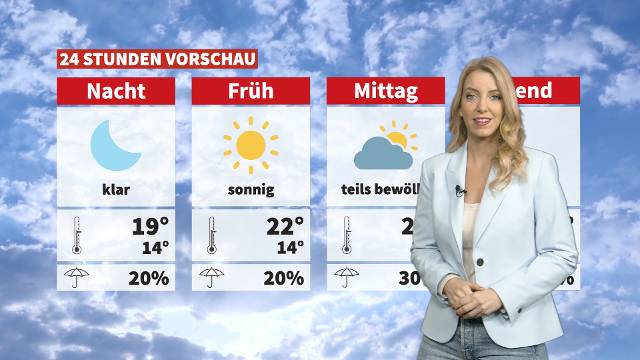 Wetter: Nach einmal Sommer