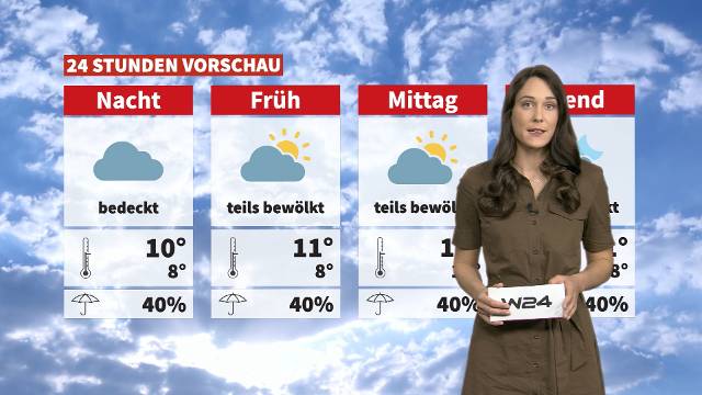 Wetter: Es wird wechselhaft