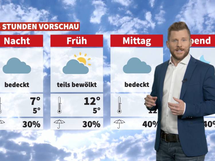 Wetter: Mild, ein paar Wolken