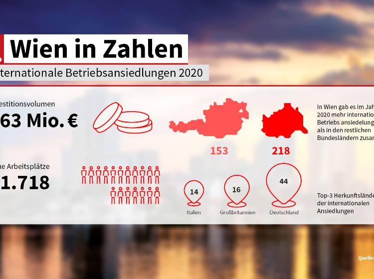 Wien in Zahlen: Internationale Unternehmen