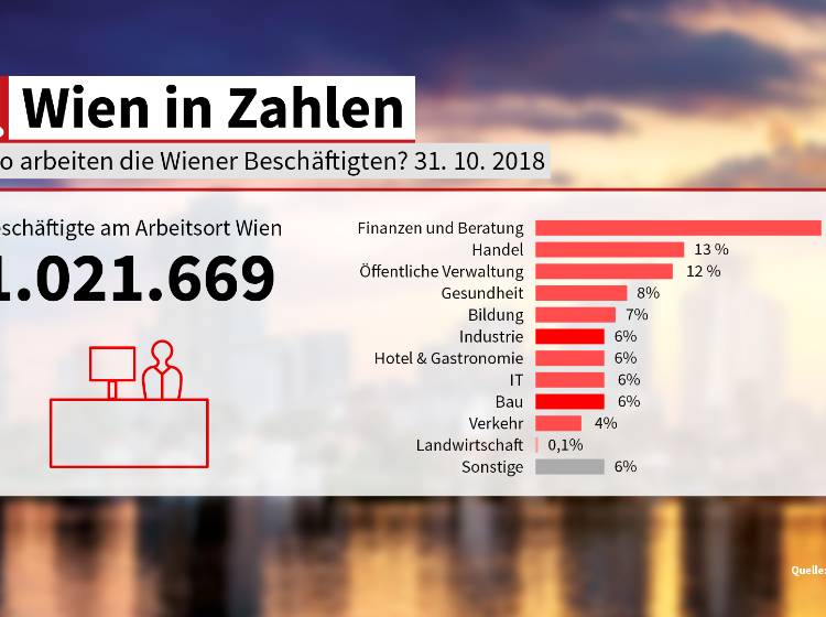 Wien in Zahlen: Wo arbeiten die WienerInnen?