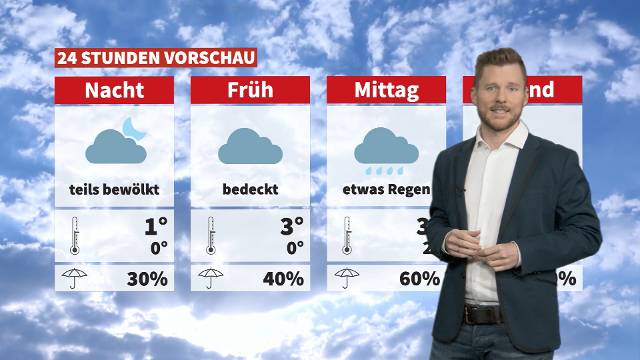 Wetter: Grau, stürmisch und nass