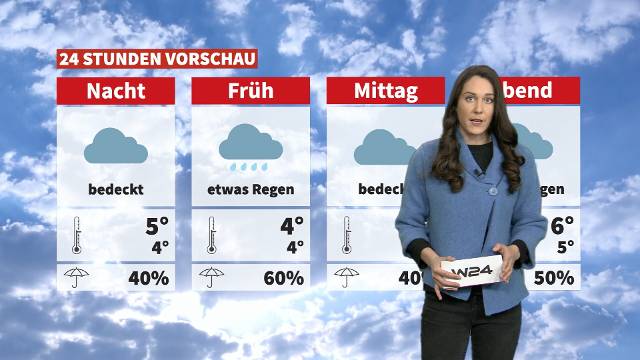 Wetter: Trüb und regnerisch