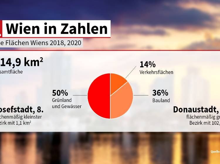 Wien in Zahlen: Fläche Wiens & Bevölkerungsdichte