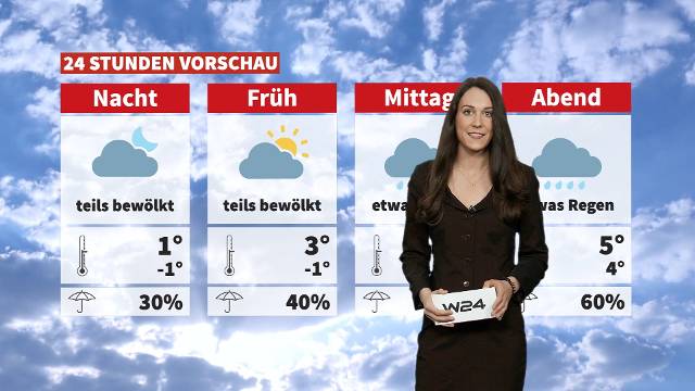 Wetter: Wechselhaft aber mild