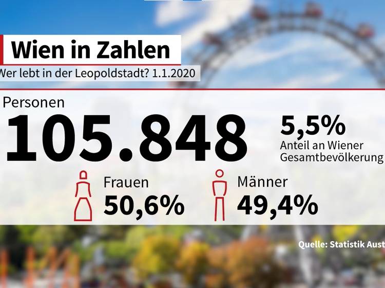 Wien in Zahlen: Die Leopoldstadt