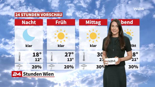 Wetter: Der Sommer ist zurück