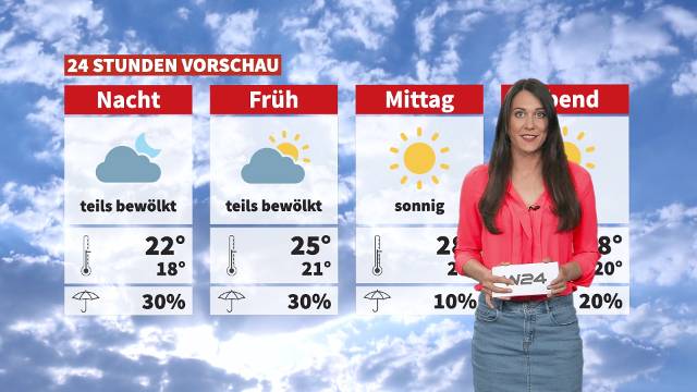 Wetter: Warm aber windig