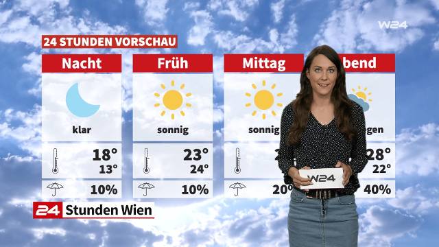 Wetter: Erst sonnig, dann bewölkt