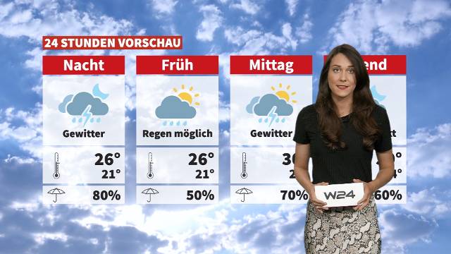 Wetter: Es bleibt heiß