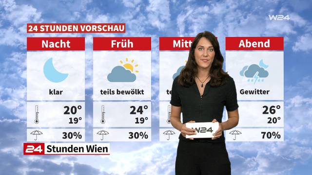 Wetter: Schwül und gewittrig