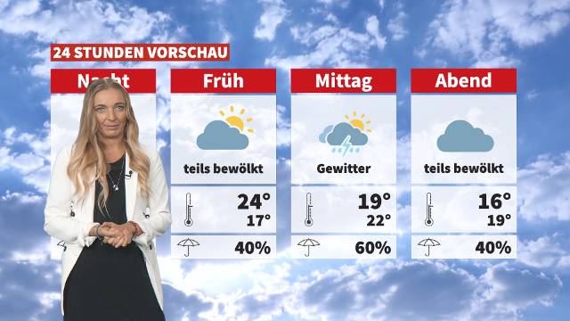 Wetter: Erst Sonne, dann Regen