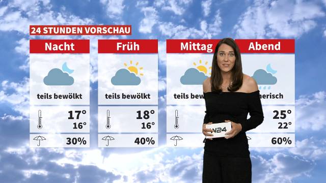 Wetter: Windig und wechselhaft