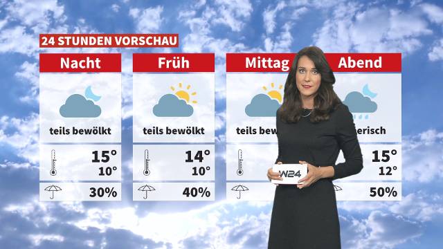 Wetter: Es wird herbstlich