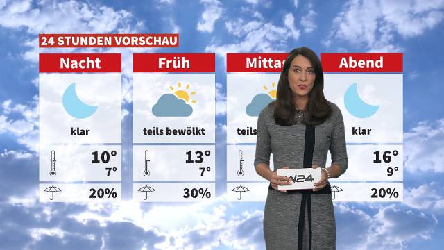 Wetter: Recht sonnig aber nicht ungetrübt