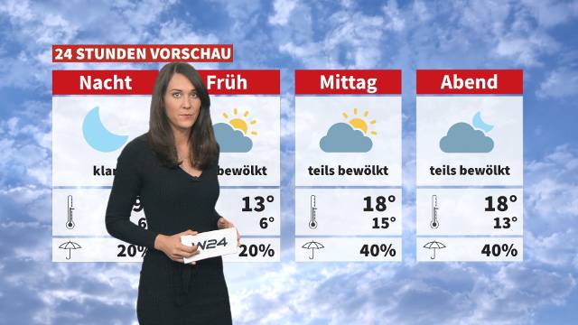 Wetter: Freundlicher Herbstbeginn