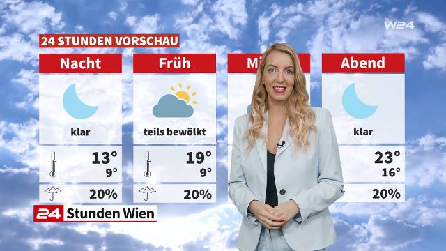 Wetter: Sonnig und noch wärmer