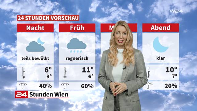 Wetter: Wechselhaft aber milder