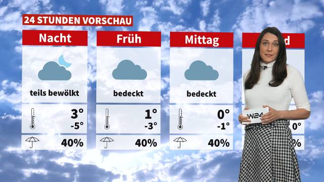 Wetter: Bewölkt und windig