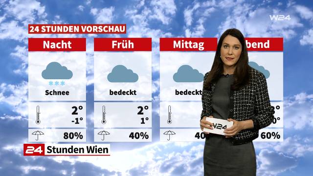 Wetter: Bewölkt und kalt