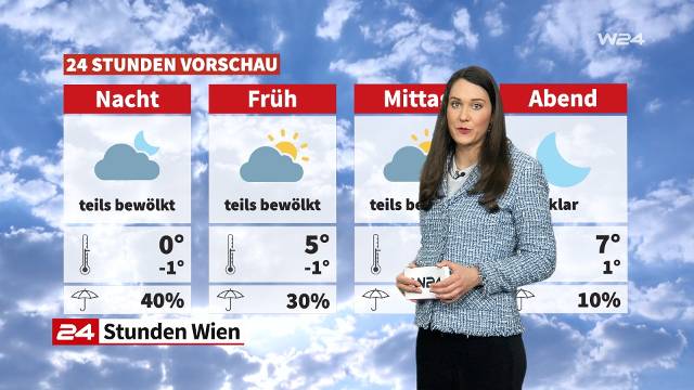 Wetter: Langsam milder