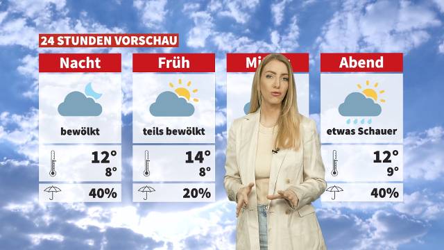 Wetter: Es bleibt wechselhaft