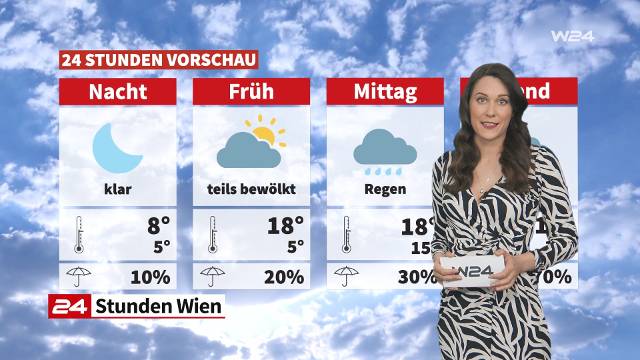 Wetter: Regenschirm einpacken